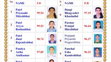 સાઠંબા ગ્રુપ વિકાસ વિદ્યામંદિરના વિદ્યાર્થીઓએ એસએસસી બોર્ડ પરિણામોમાં 90.49 ટકા સાથે પ્રથમ દસ ક્રમમાં દિકરીઓએ અવ્વલ નંબર મેળવ્યો